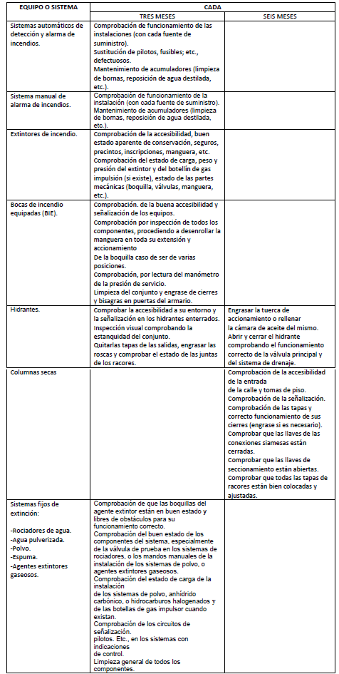 tabla 1 entera