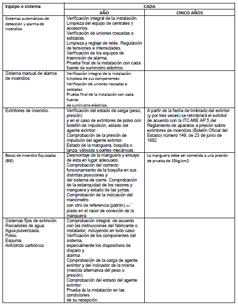 tabla 2